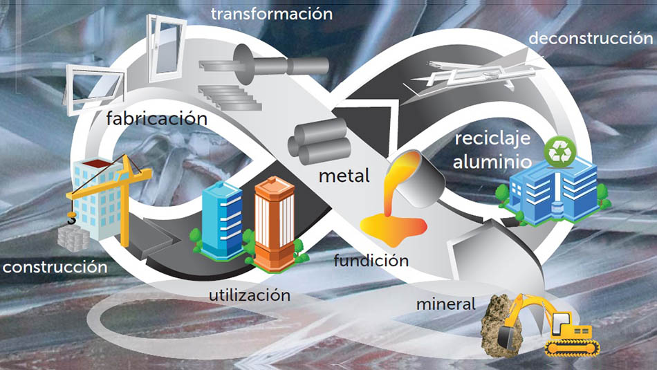 Importancia del Ciclo de Vida en la Rehabilitación Energética