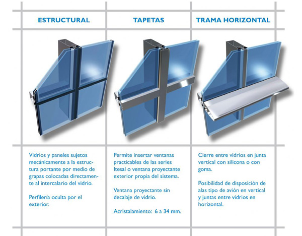 Detalle Del Sistema De Muro Cortina De Vidrio Window Wall An lisis 
