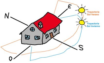 seleeción vidrio ventanas