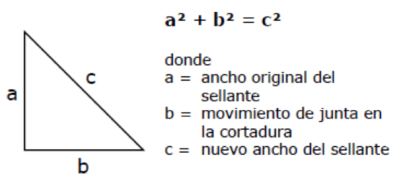 Teorema de Pitágoras