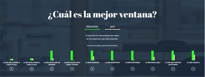 aluminio vs pvc