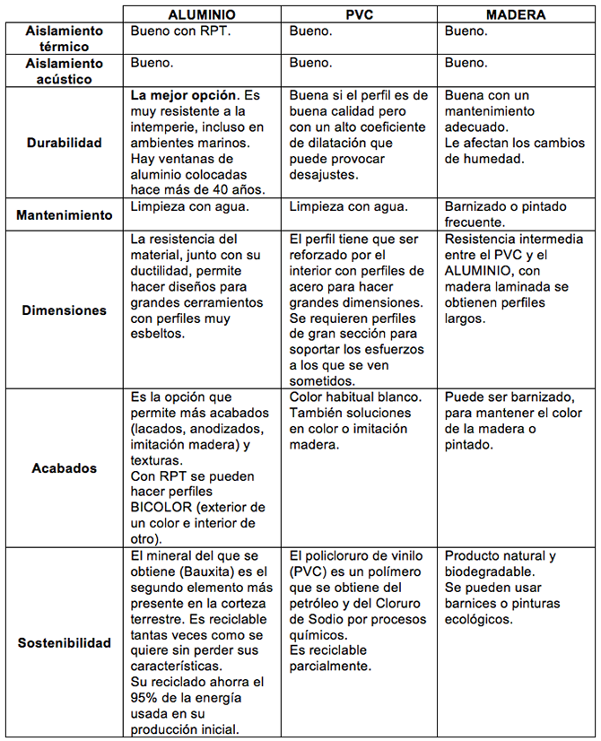 comparativa ventanas