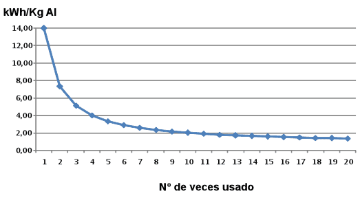 consumo energetico