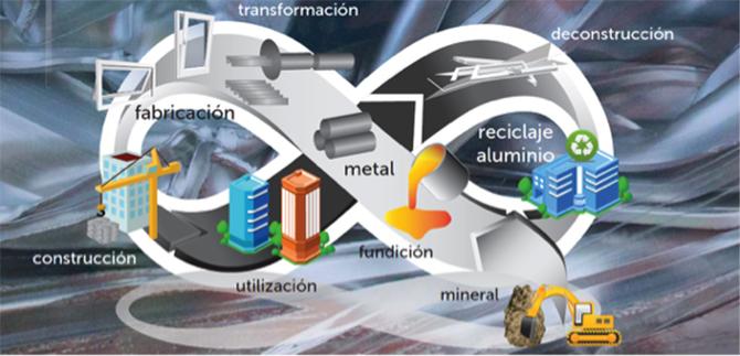 economia circular