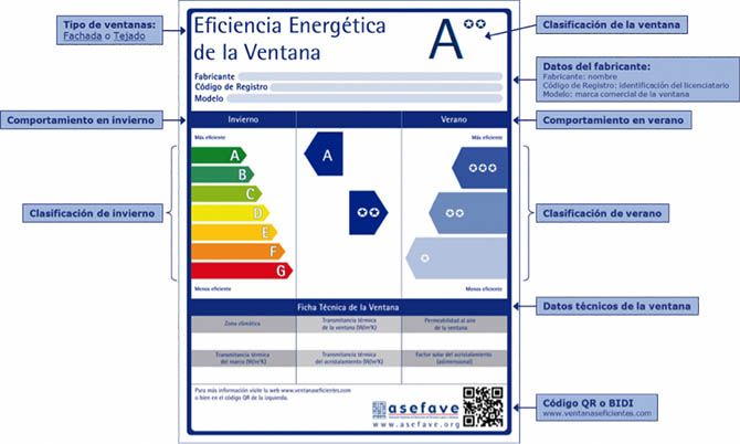 etiqueta eficiencia energetica ventanas