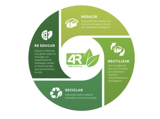 las 4r del reciclaje