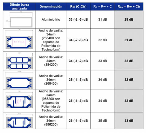 acustica ventanas aluminio