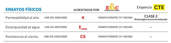 prestaciones sistema carpinteria