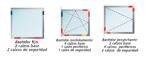 calzar los vidrios de forma adecuada